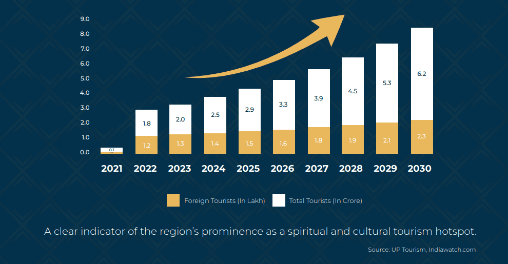 The Sacred Land To Global Tourist Destination